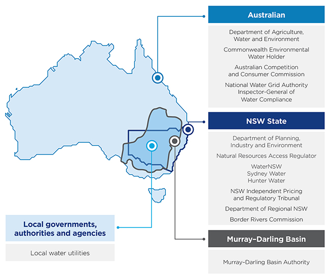 Map of Australia showing key government organisations with responsibility for water management