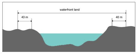What is Waterfront land?